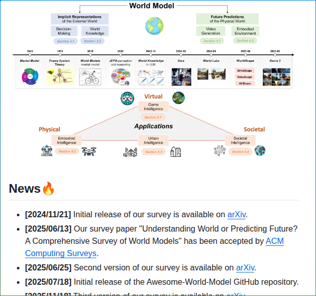 tom_doerr's tweet image. Survey and resources for world models

github.com/tsinghua-fib-l…