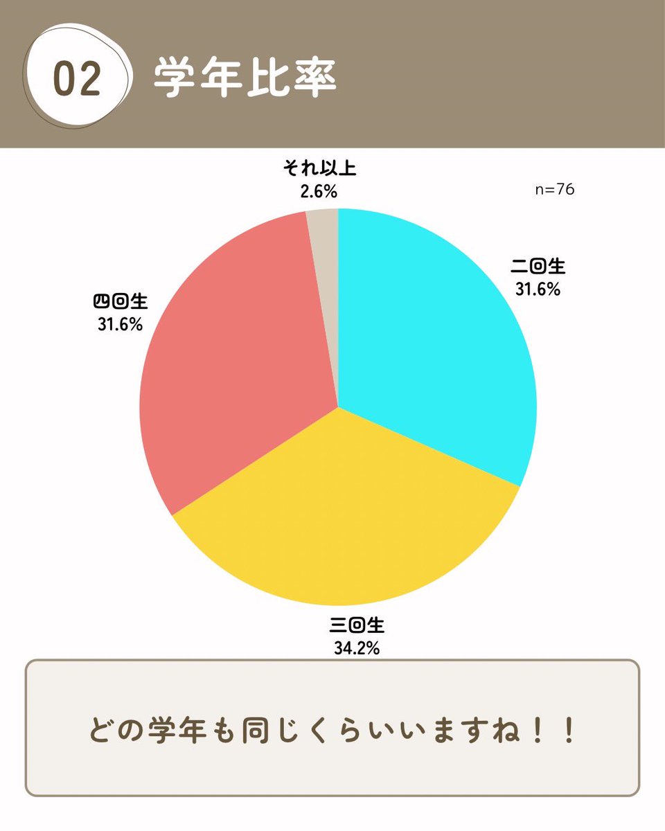 立命館大学 Song-genics 新歓2026 tweet media