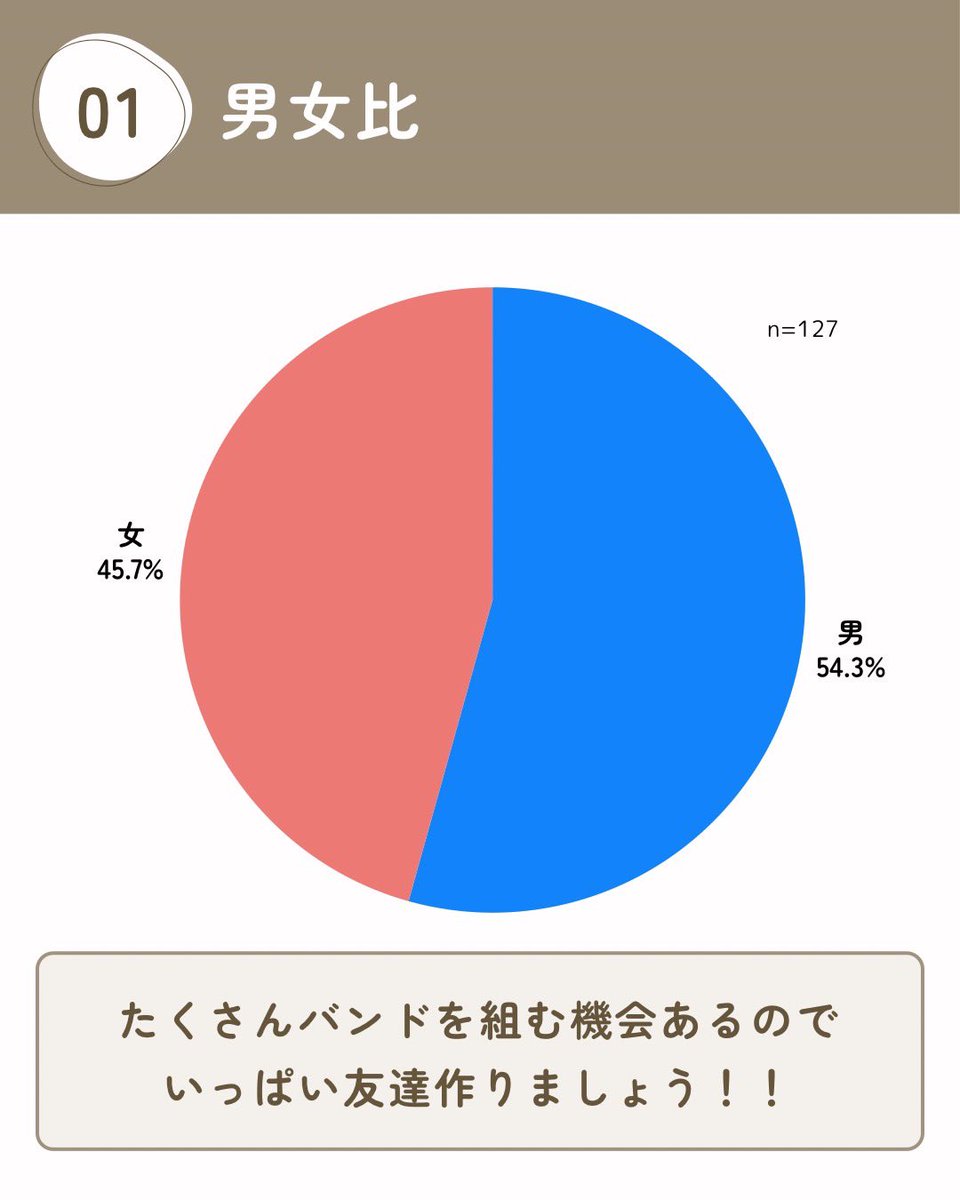 立命館大学 Song-genics 新歓2026 tweet media