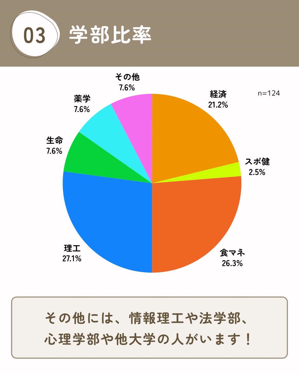 立命館大学 Song-genics 新歓2026 tweet media