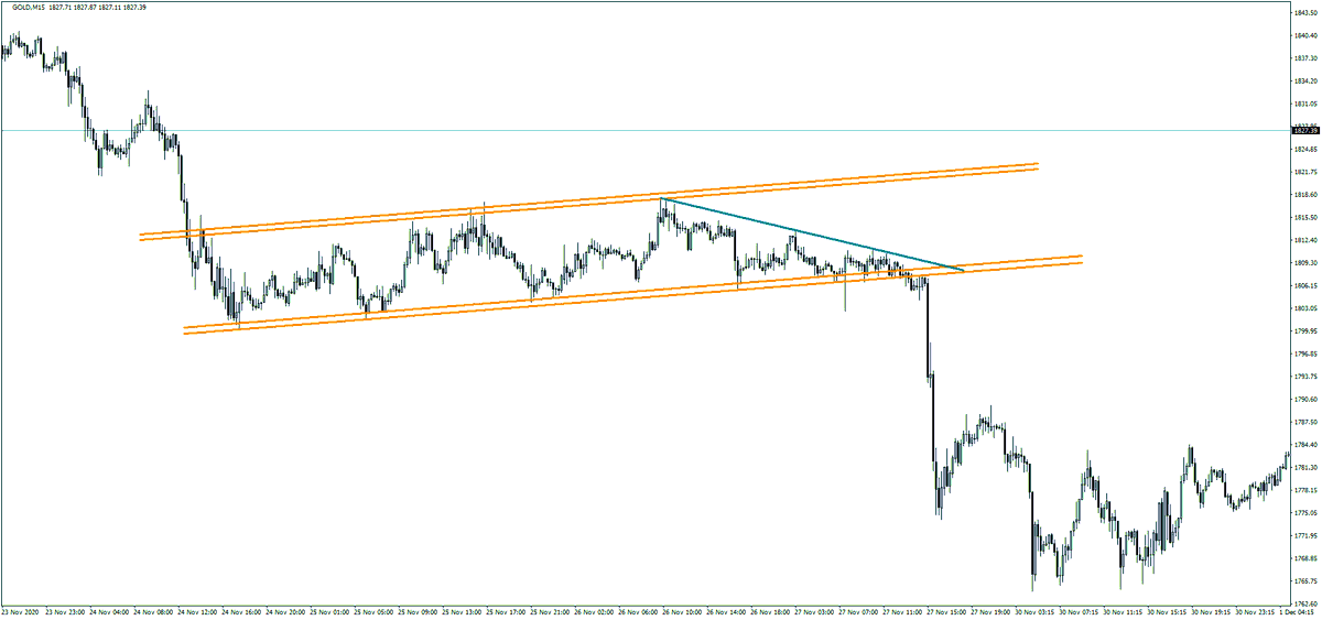 とあるトレーダーのサブ垢 tweet media