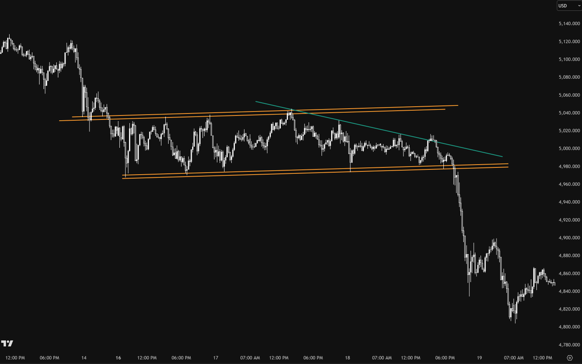 とあるトレーダーのサブ垢 tweet media