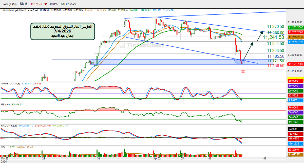 جمال عبد الحميد tweet media
