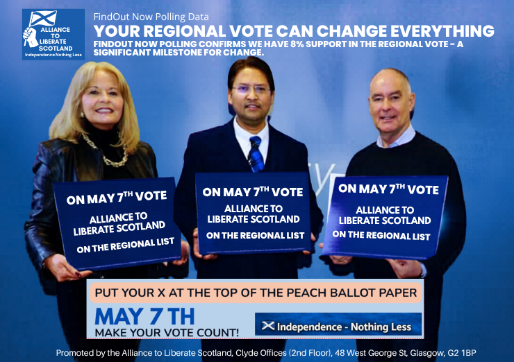 Dhruva4Alba's tweet photo. 8% and rising. Find Out Now polling shows growing support for the Alliance to Liberate Scotland in the Glasgow regional vote.
On 7 May, use your regional list vote to back independence and elect pro-independence champions to Holyrood.
Vote Alliance to Liberate Scotland.
#ListVote #Holyrood2026 #glasgow #ScottishIndependence