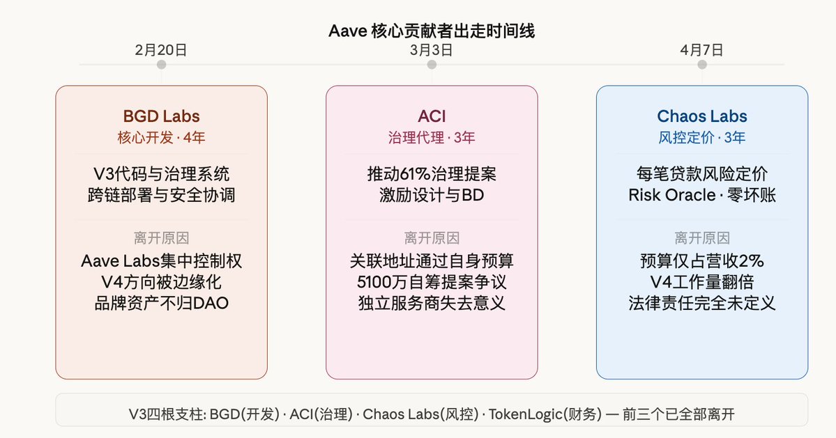 TechFlow 深潮｜APP 已上线 tweet media