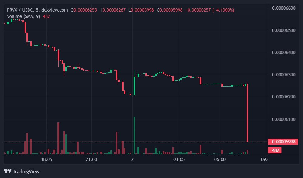 $Play on PulseChain tweet media
