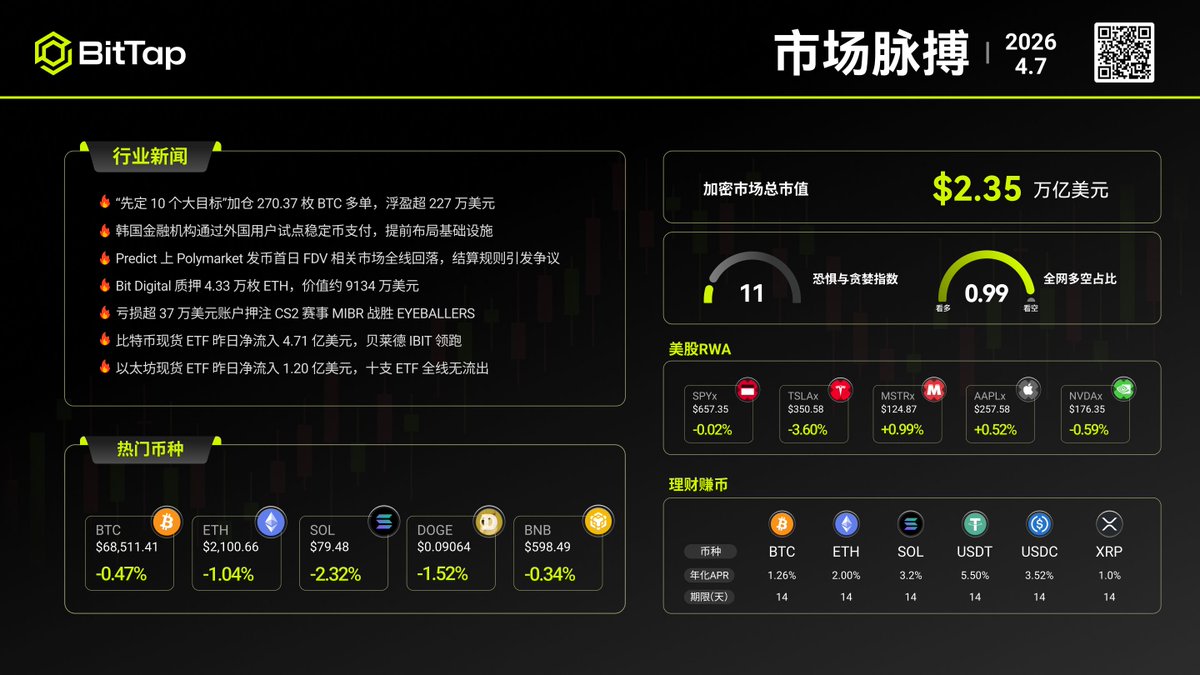 BitTap华语 tweet media