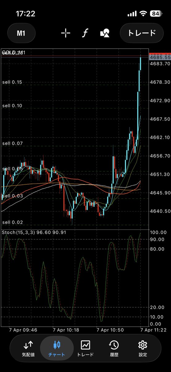 smily1001's tweet photo. また熱い展開part2🕺

#FX #GOLD #自動売買　#副業 https://t.co/261HkEb5Hv