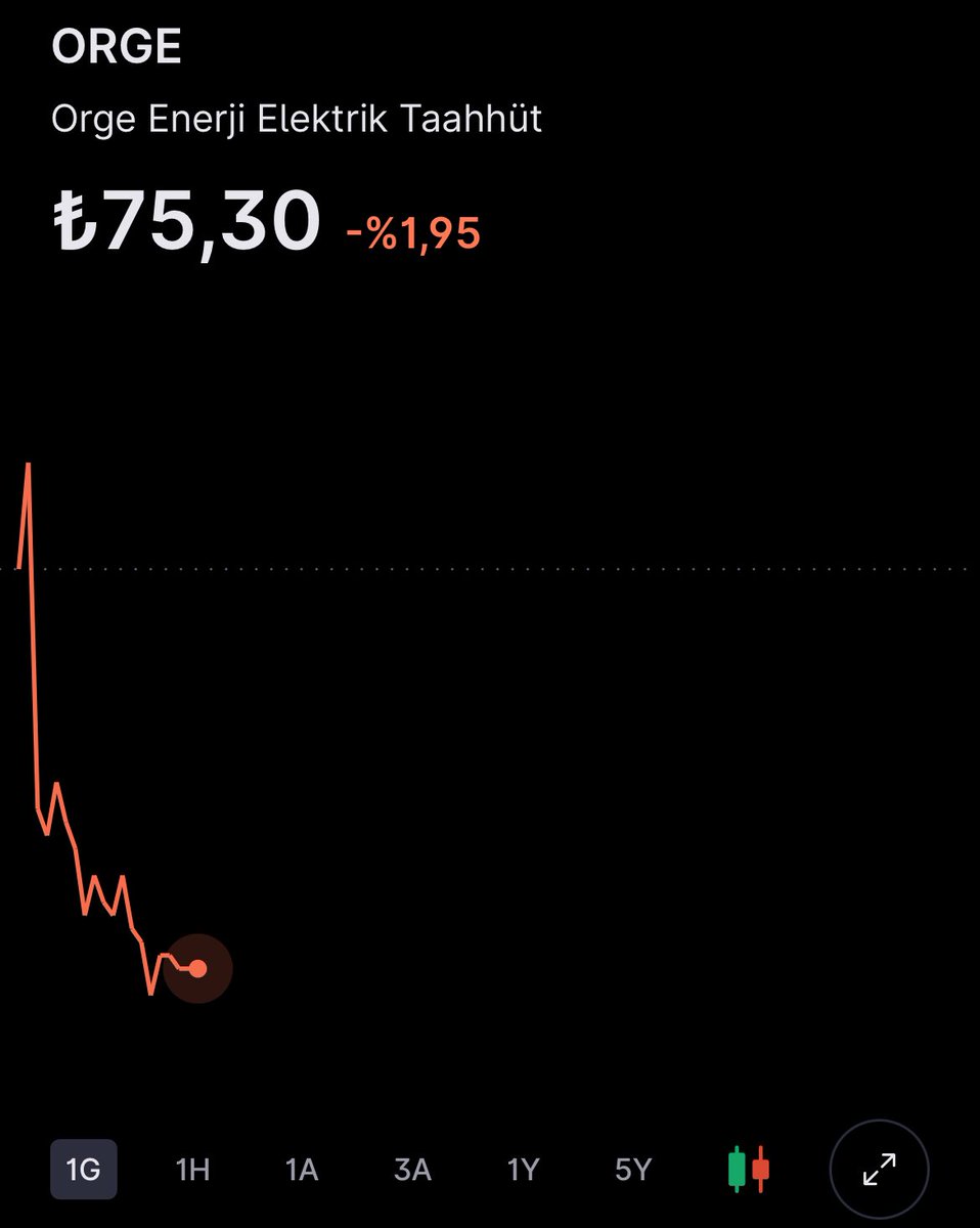 Stockbrokerwolf's tweet photo. #orge bunuda bir yere not alın, var bir şeyler ✍️ https://t.co/hQRgHxMd3Z