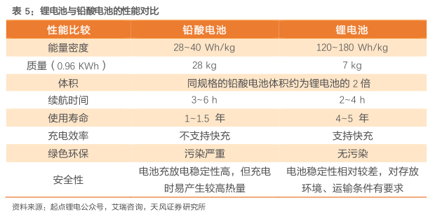 jintion_'s tweet image. ⚡ 4 reasons why lithium-ion is the right choice for emergency products:
instagram.com/p/DW0thoWFVug/…
#LithiumBattery #EmergencyLighting #BatterySelection #PowerReliability
