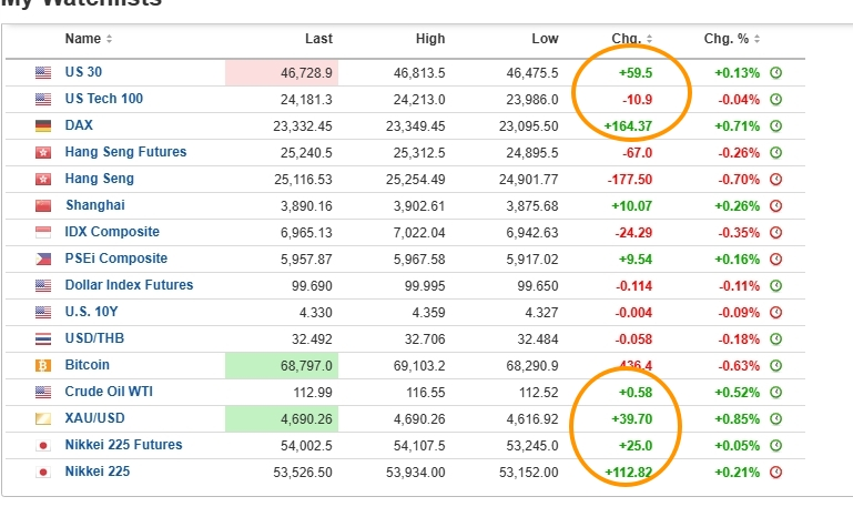 เทรดเดอร์ท่านหนึ่ง tweet media