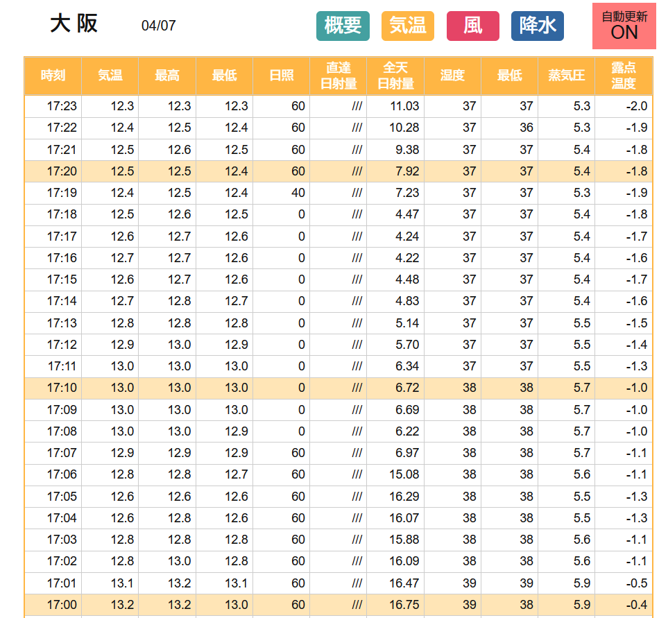 必死のぱっちん tweet media