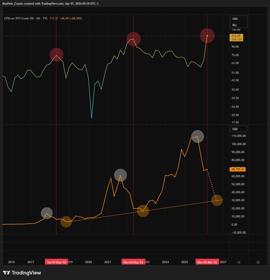 Max Pain tweet media