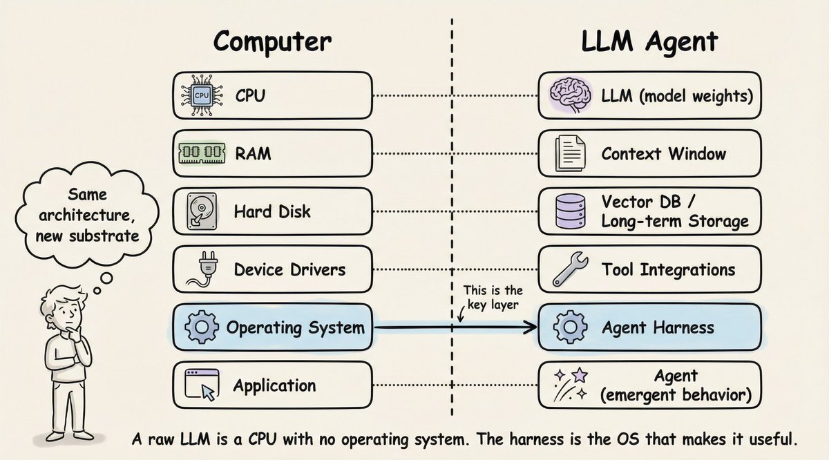 Akshay 🚀 tweet media