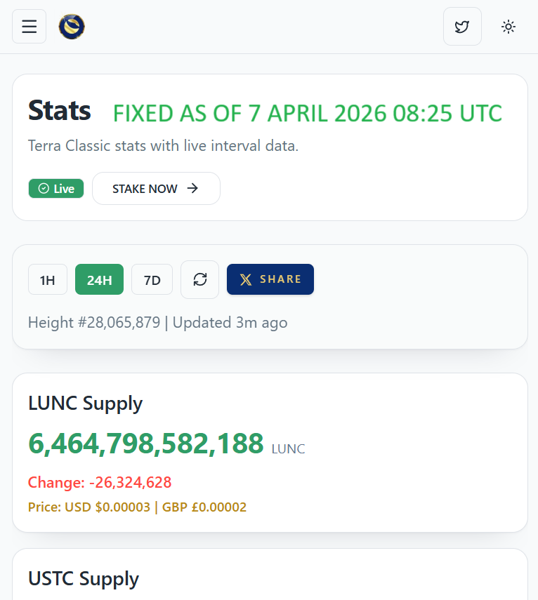 nuenghandsome's tweet photo. 🚨 NO LUNC WAS MINTED.

Earlier today, one endpoint returned incorrect data and caused the supply chart to glitch on https://t.co/UNlpFWqLTp

@Lunanauts_Lunc spotted it in the morning, removed the source, and fixed all datasets.

All charts are now accurate, and the faulty endpoint is excluded from production.

System issue. Data corrected. Always verify before reacting. If you are not sure, ask the owner of the tool himself 👀🔥

#LUNC #LuncCommunity #LunaClassic #TerraClassic