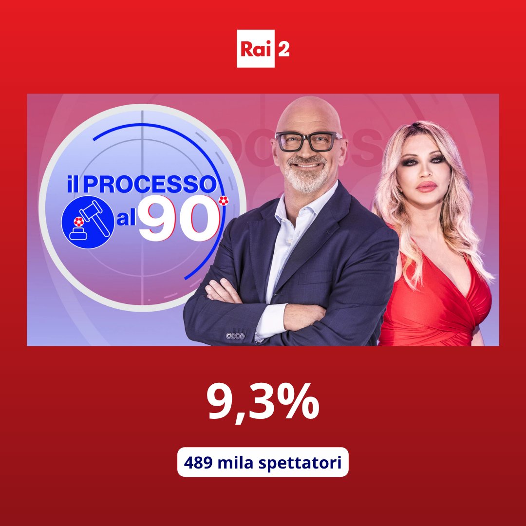 Raiofficialnews's tweet photo. Nella seconda serata di Rai 2 #Processoal90 registra il 9,3% di share e 489 mila spettatori.
#AscoltiTv https://t.co/MWLM9Sjozd