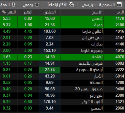 خبراء | G-O CHART tweet media