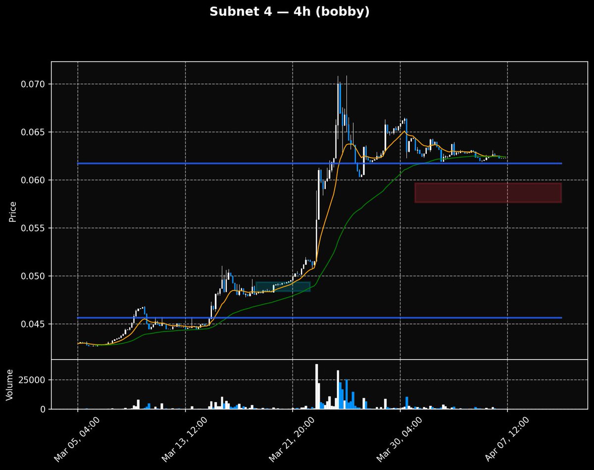 bobby beans tweet media
