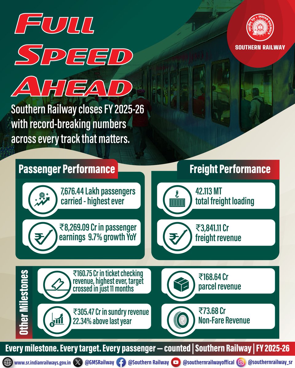 Southern Railway tweet media