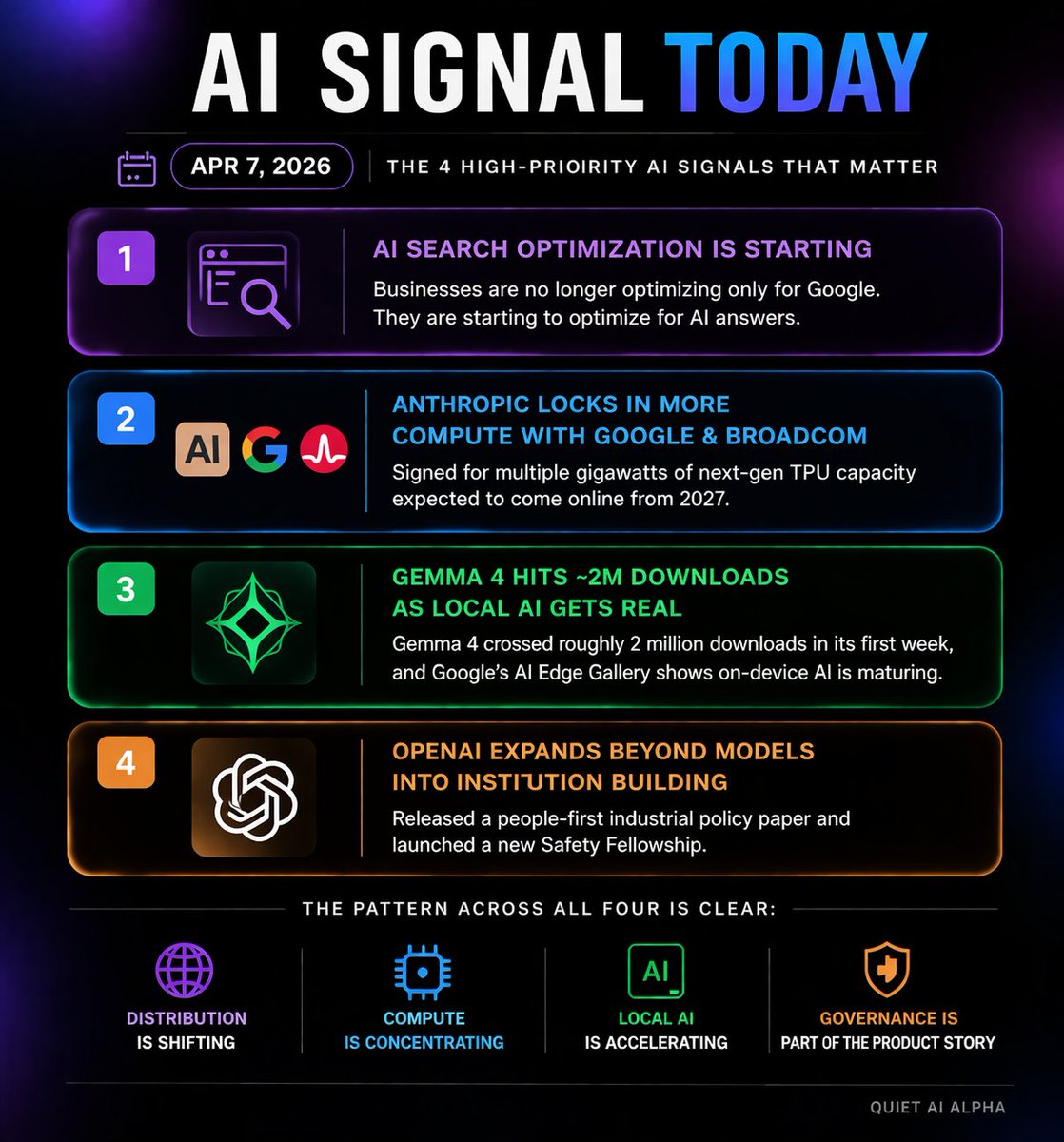 Quiet AI Alpha tweet media