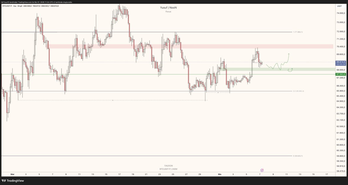Yusuf | Noon tweet media