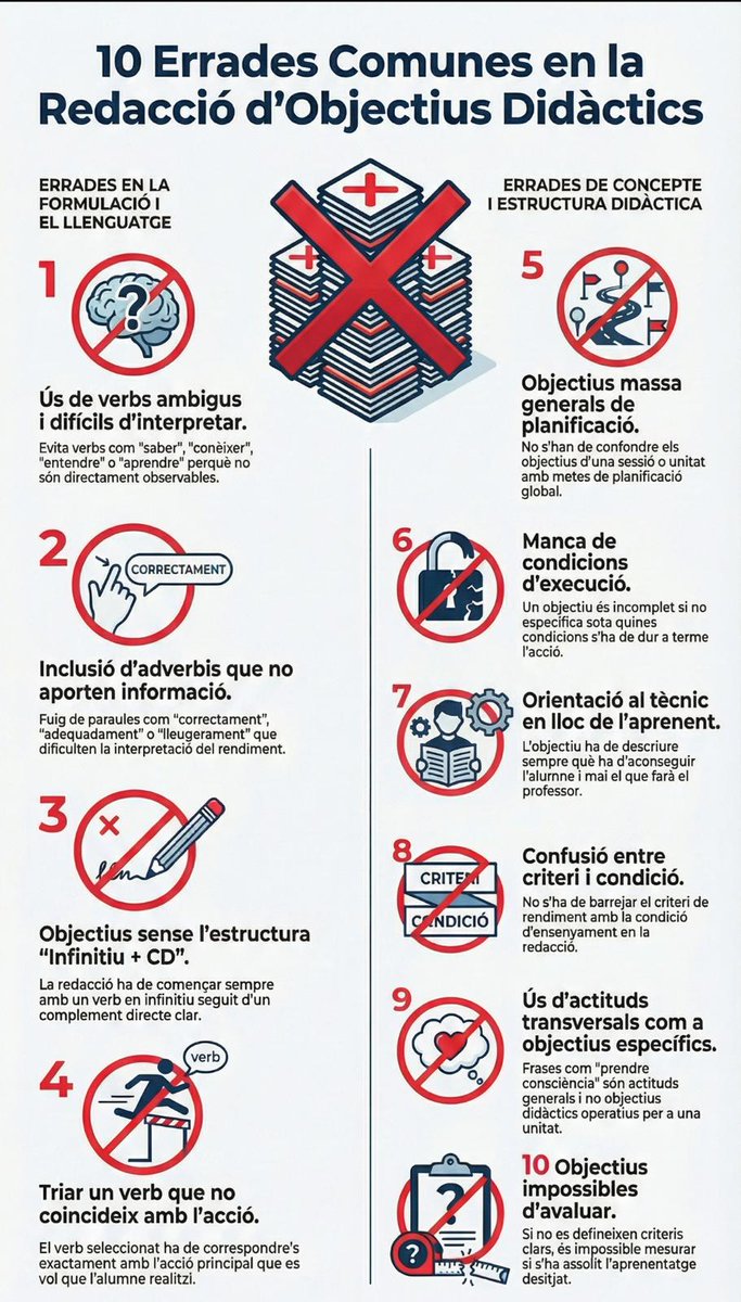 B13_projectePR's tweet photo. Vols saber si estas definint bé el teus objectius?
Hem recopil·lat 10 errors freqüents, i com evitar-los!
Guarda't aquesta "xuleta"😉
#26inefcpeafe https://t.co/asbMYIUSG0