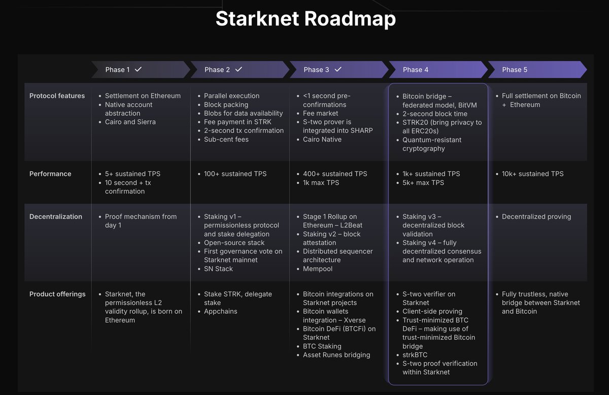 StarkWare 🥷 tweet media