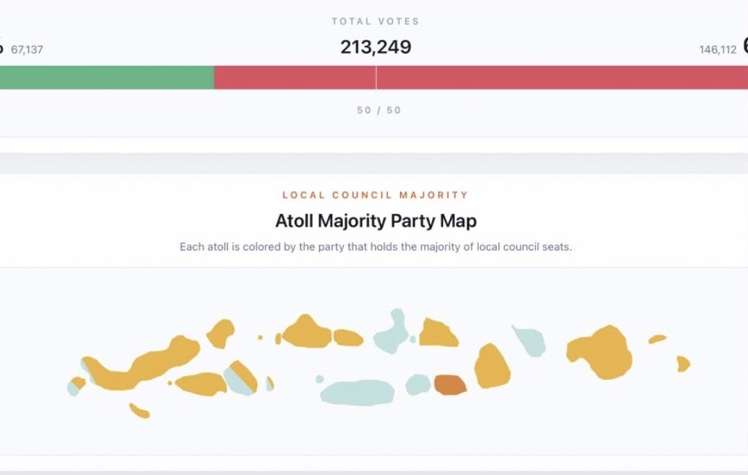 Ali Shamin 🇲🇻 tweet media