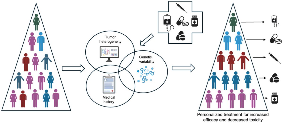 Cancers MDPI tweet media