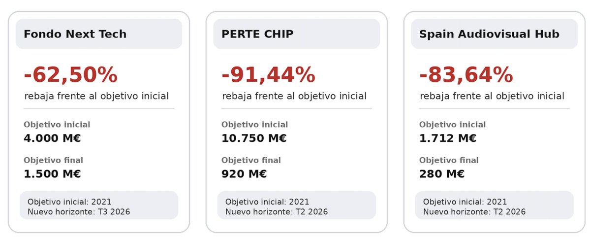 Santiago Sánchez tweet media