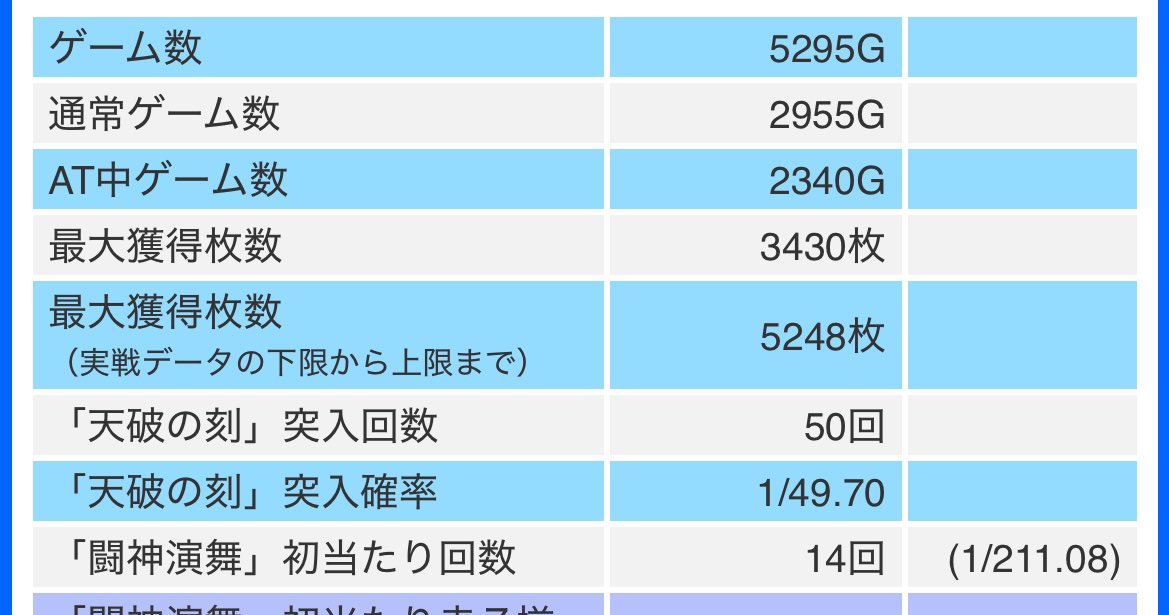 天破のギネスにチャレンジできそうぺこ