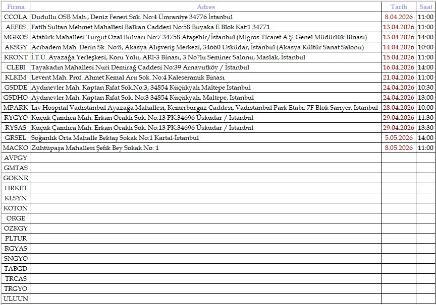 ilk bir milyon tweet media