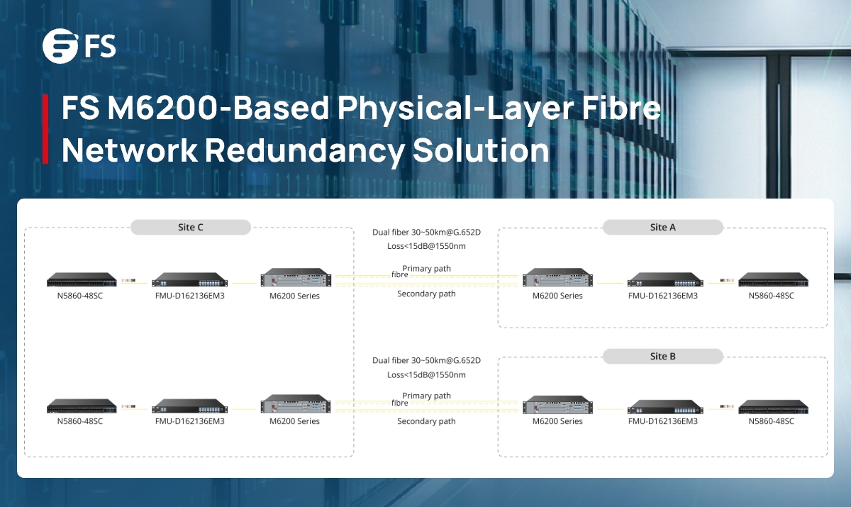 FS.com UK tweet media