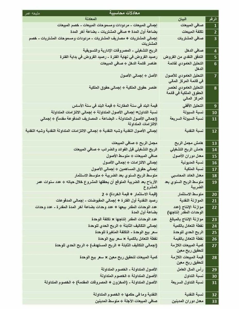محاسبة|Accounting tweet media