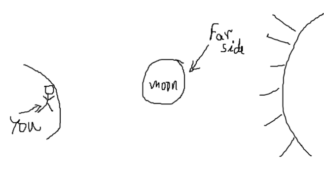 Santosh Gairola tweet media