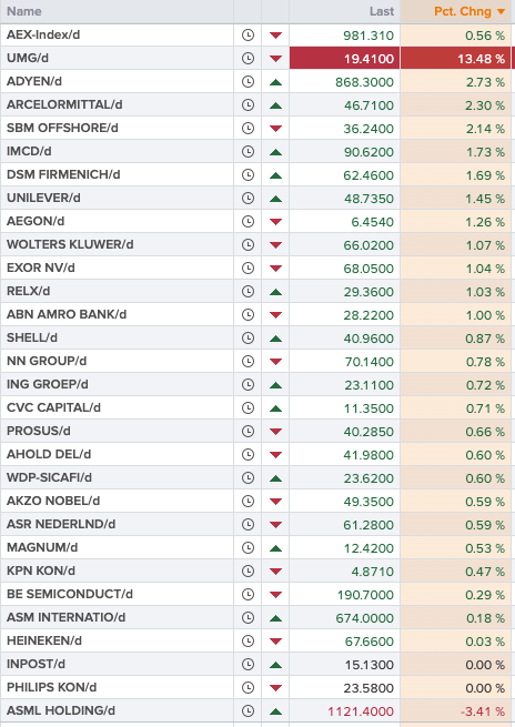 Arend Jan Kamp tweet media