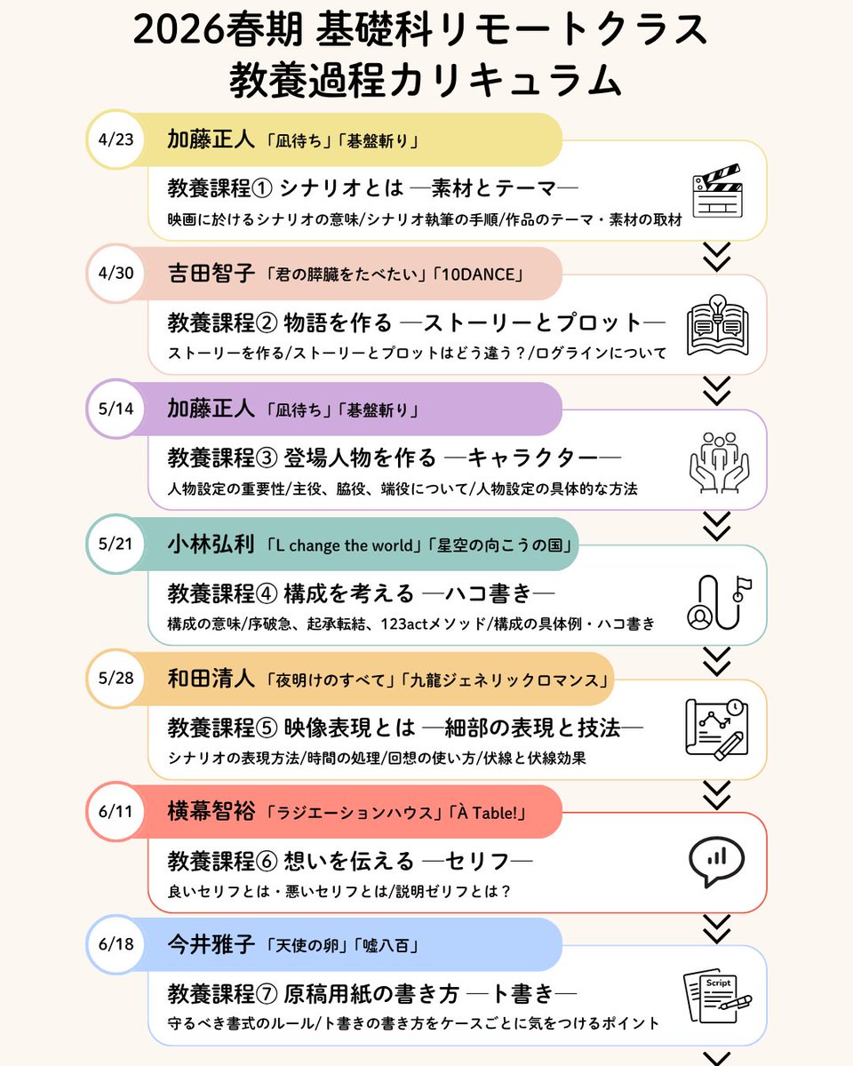 シナリオ講座事務局 tweet media