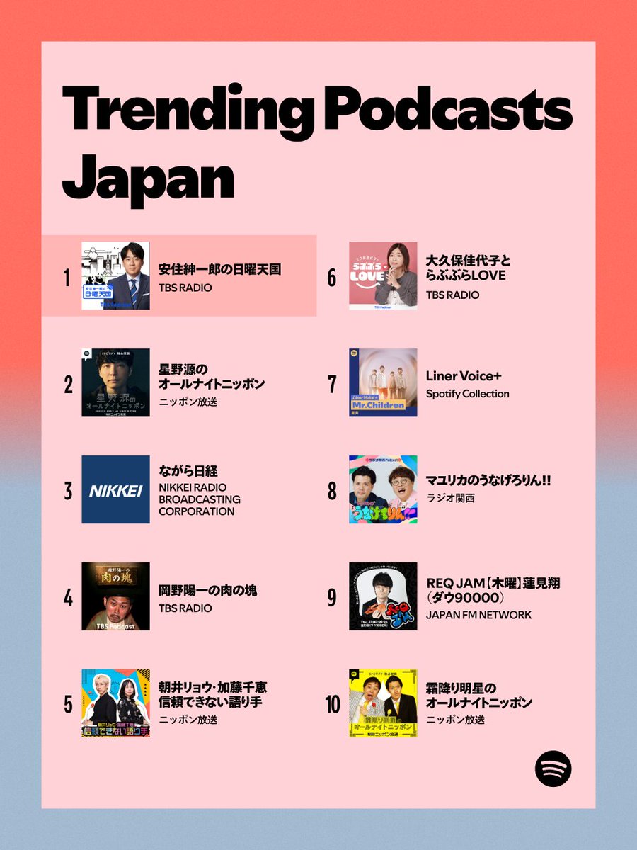 Spotify Japan tweet media