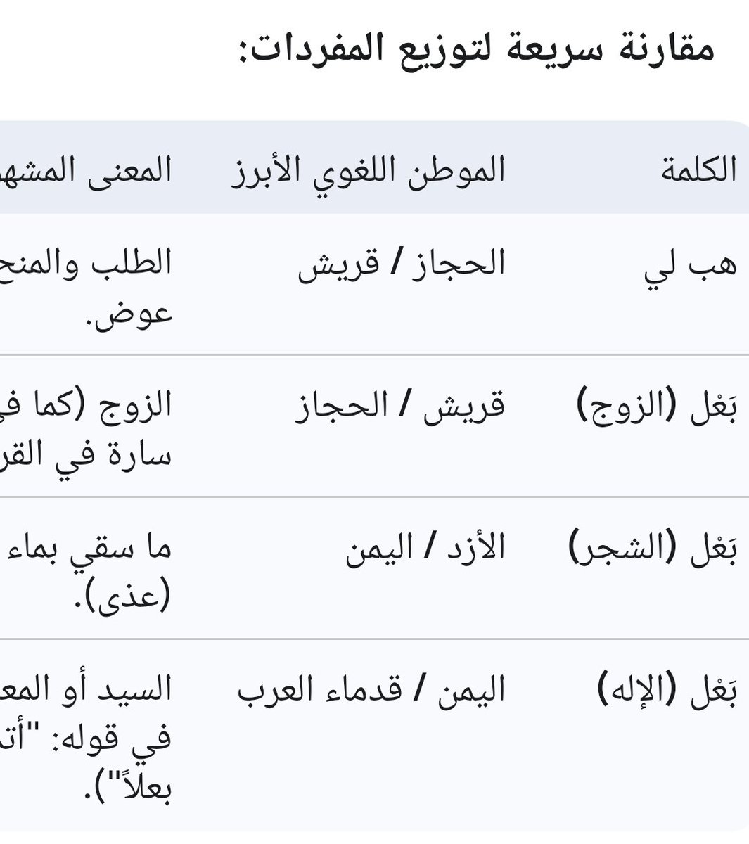 yusef0019's tweet photo. @lamem_me104 @history12123434 أهل السراة فصحاء بلا شك. لكن هناك كلمات وردت في القرآن الكريم مثل "التابوت" و"التابوة". وقد قال عثمان بن عفان رضي الله عنه: "اكتبوا التابوت فإن القرآن نزل بلسان قريش"، مخاطبًا بذلك زيد بن ثابت الأنصاري. وكذلك الحال مع "العنكبوت" مقابل "العنكبوة". https://t.co/12okdireUk