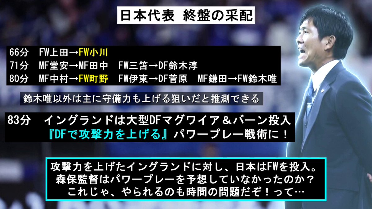 poordent's tweet photo. 解説します。日本はFW町野修斗の投入で守備力を上げました。
時系列では
66分　FW上田→FW小川
71分　MF堂安→MF田中　FW三笘→DF鈴木淳
80分　MF中村→FW町野　FW伊東→DF菅原　MF鎌田→FW鈴木唯
83分　イングランドがDFマグワイアとバーンを投入。パワープレー特化！
日本は、鈴木唯以外は主に守備力も上げる狙いだと分かりま��。

「なんでやねん、町野FWやん」という声が聞こえてきそう。なぜFW登場で守備力が上がるのか？

彼らは長身でシンプルに空中戦が強い。町野185㎝　小川186㎝
特に代表戦の町野は役割がはっきりしており、71.4％のすさまじい勝率。(クラブではサイド起用もされつつ44％　小川35％　上田44％)

コーナーキックでDFマグワイアや吉田麻也が上がってくるのと逆で『セットプレー時に高身長FWを下げて守備に参加させる』のもサッカーのセオリー。ハーランドや大迫勇也もコーナーキックでは守備しますよね。

で、この交代はまさにその狙いがありました。

上田綺世と中村敬斗は前半からコーナーキック時にエリア内で守備をしており、小川と町野もそのまま守備参加。単純に中村(180㎝)から町野(185㎝)に代わるだけでも空中戦の強さは変わります。

そして二人は監督の期待に見事応えます。

まず83分、マグワイアのヘディングをDF菅原がゴールカバーでクリア。よく見ると、その裏で小川も先読みしてカバーしている。

なんとDF菅原がいなくてもFW小川がクリアしていたんです、すごい危機察知だ！

さらに直後、アンダーソンがファーサイドにクロスを蹴り込む。しかしそこにいたのが町野修斗。外に残っていたホールを見逃さずヘディングでクリア。

マグワイアvs菅原がクローズアップされる場面。その裏では投入したばかりのFW2人がしっかり守備で役割を果たしていたのです。※↓に動画あり

町野は続くコーナー��ックでもロジャーズ(187㎝)をマークし、見事に競り勝ってクリア。町野は14分の出場でチーム最多のエリア内クリア2回、右サイドでインターセプト1回を記���。

この流れをまとめると…　

日本はイングランドより3分早くFW投入でパワープレー対策、イングランドはその狙いにハマるかのように大型DFを投入してパワープレー。結果、FW町野をふくめた対策通りの守備で日本が守り切ったという展開。

まさに森保監督がかかげる『全員攻撃、全員守備』の具現化です。

実は町野投入で守備力を上げるのは去年ブラジル戦でも見られ、79分にはフリーキックの守備に参加。ゴール前でジョエリントンと競り合っている。彼はあの日も仕事を果たしていた。

本大会でも大型ヘッダーによるパワープレーは予想できる。その対策として計算できるFW町野はイングランド戦の"守備"で評価を上げたのではないでしょうか。
#サッカー日本代表