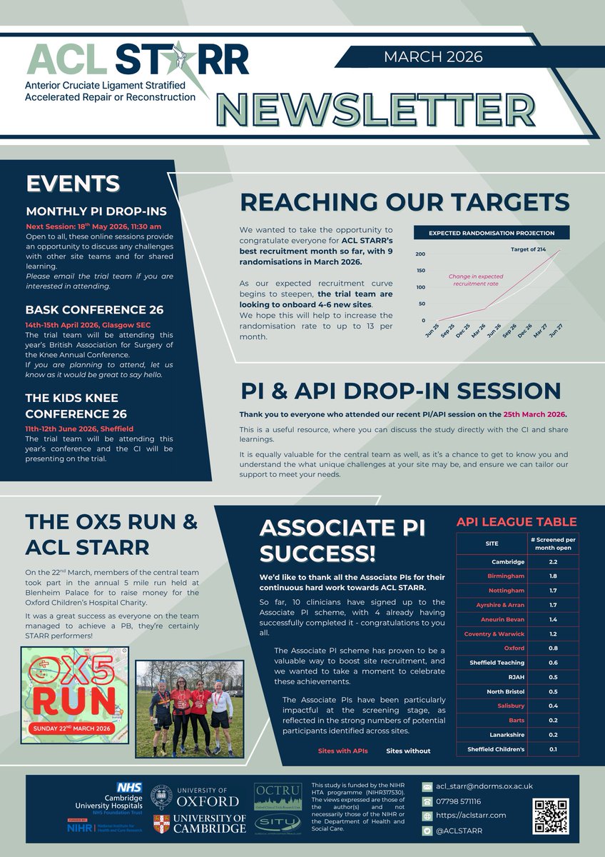The ACL STARR Study tweet media