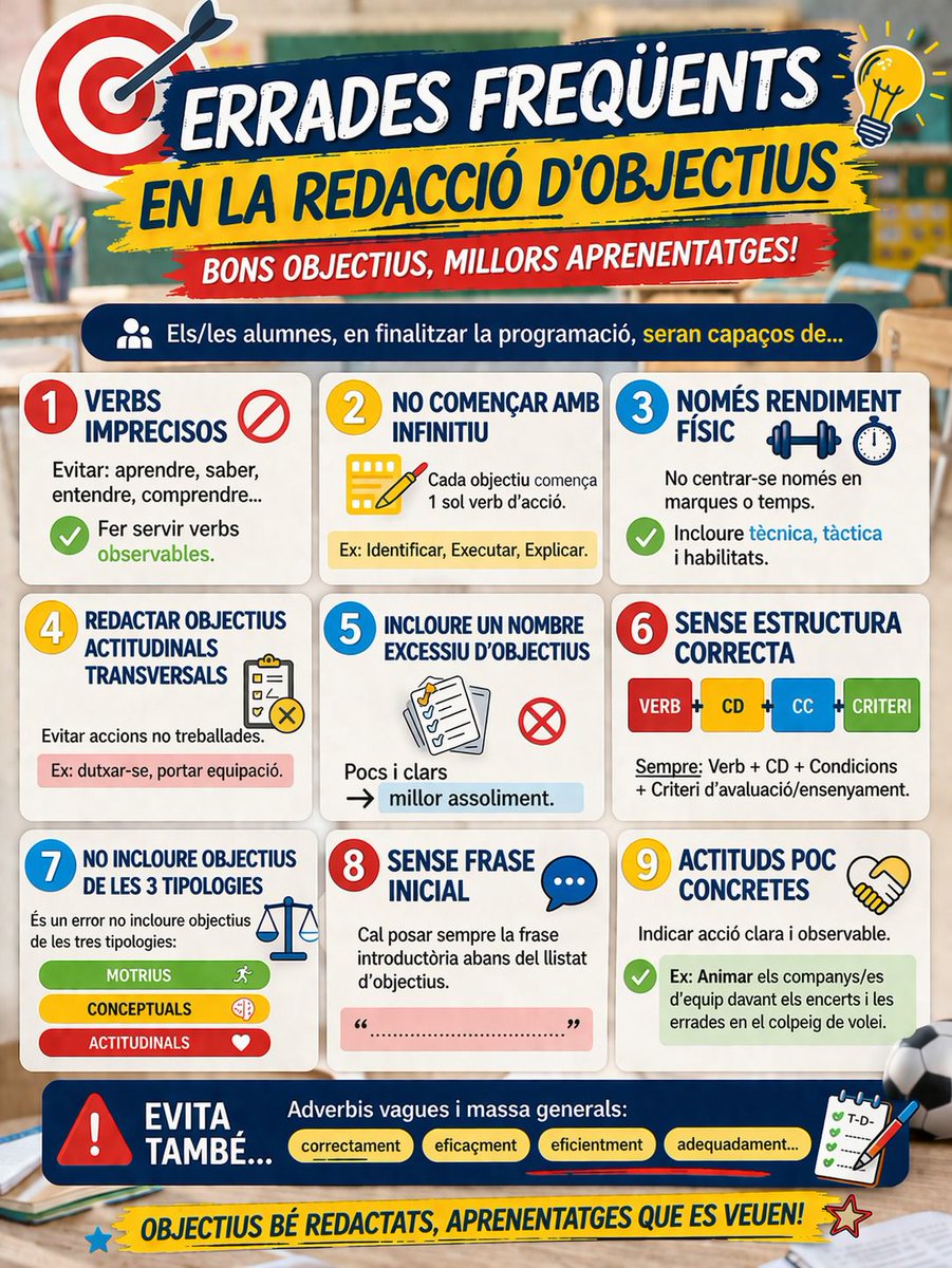 3B_PrograMon's tweet photo. Evitar errors és el primer pas per millorar! Aquí tens les errades més freqüents en la redacció d’objectius #26inefcpeafe https://t.co/jOcHvciLdB