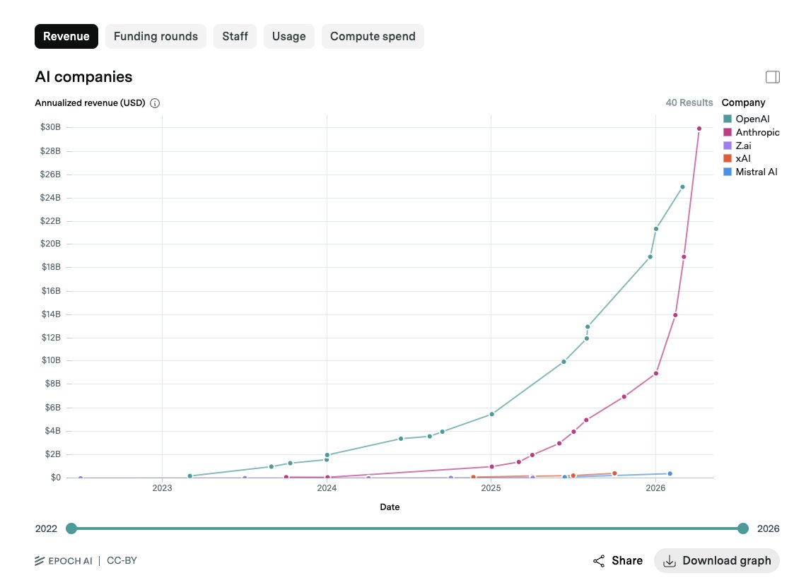 チャエン | デジライズ CEO《重要AIニュースを毎日最速で発信⚡️》 tweet media