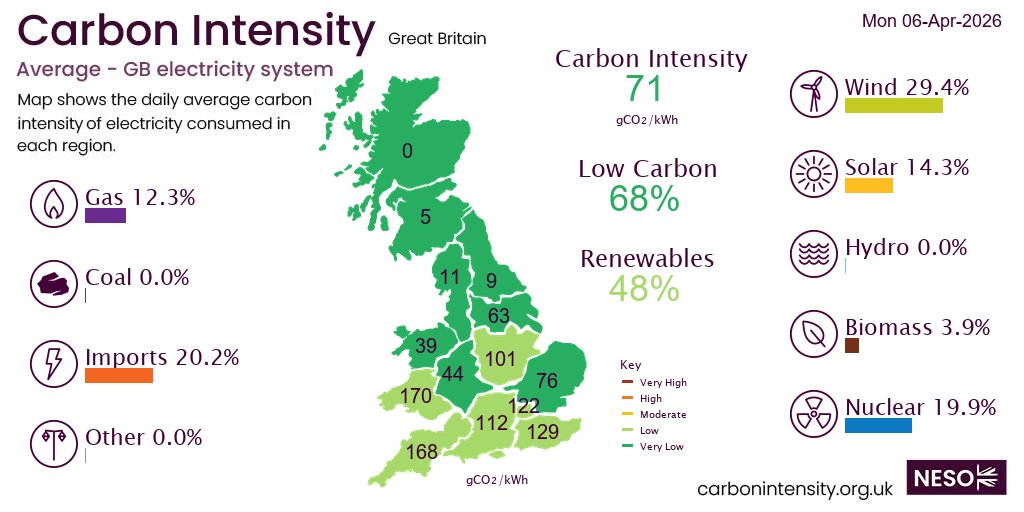 National Energy System Operator tweet media