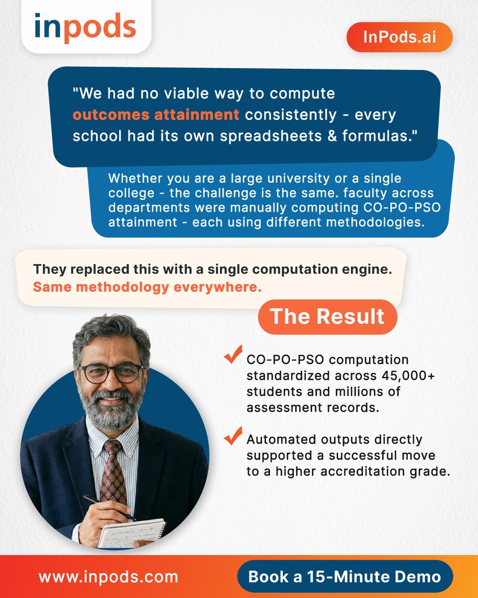 InpodsAI's tweet image. Every school had its own spreadsheets and formulas for outcomes attainment.
One computation engine standardized it across 45,000+ students and millions of records.

Book a 15 minute demo: inpods.com/demo/

inpods.com

#OBE #OutcomeBasedEducation #NAAC #NBA