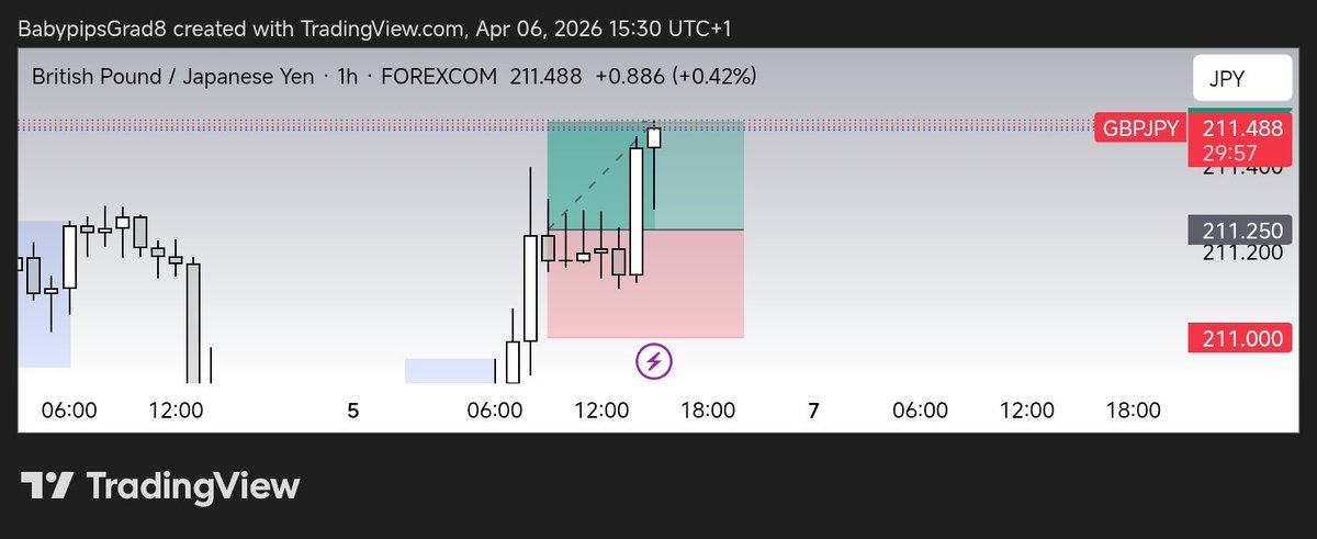BabypipsGrad8🌐 tweet media