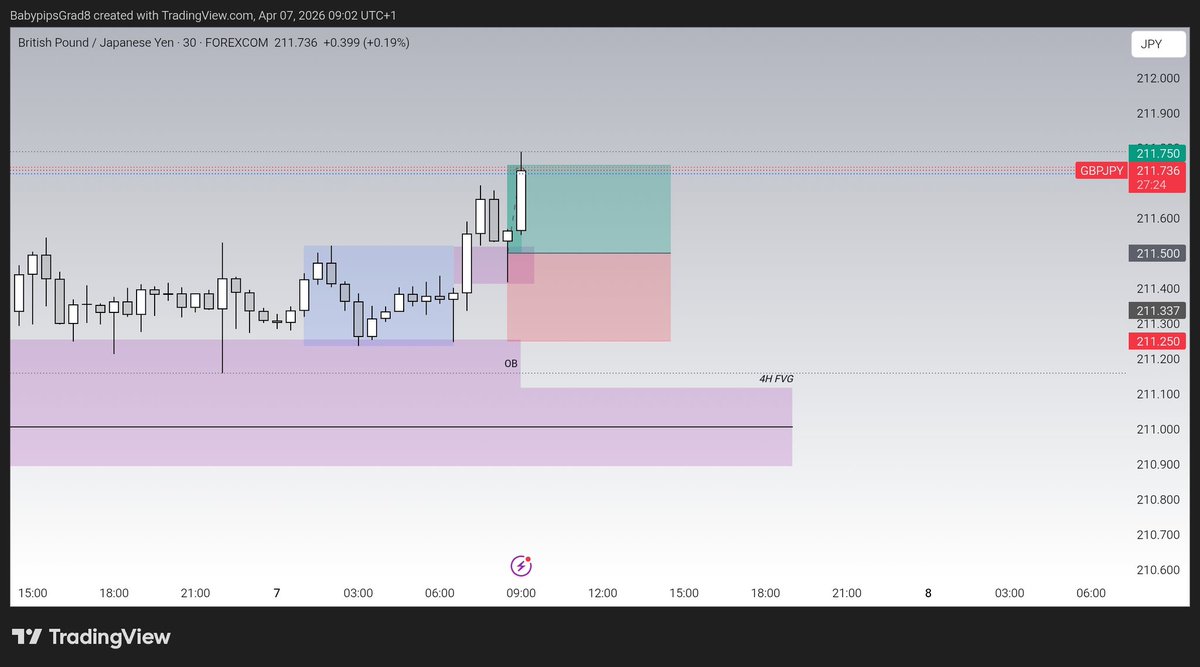 BabypipsGrad8🌐 tweet media
