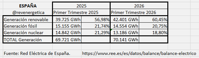 Xavier Cugat - Energía tweet media