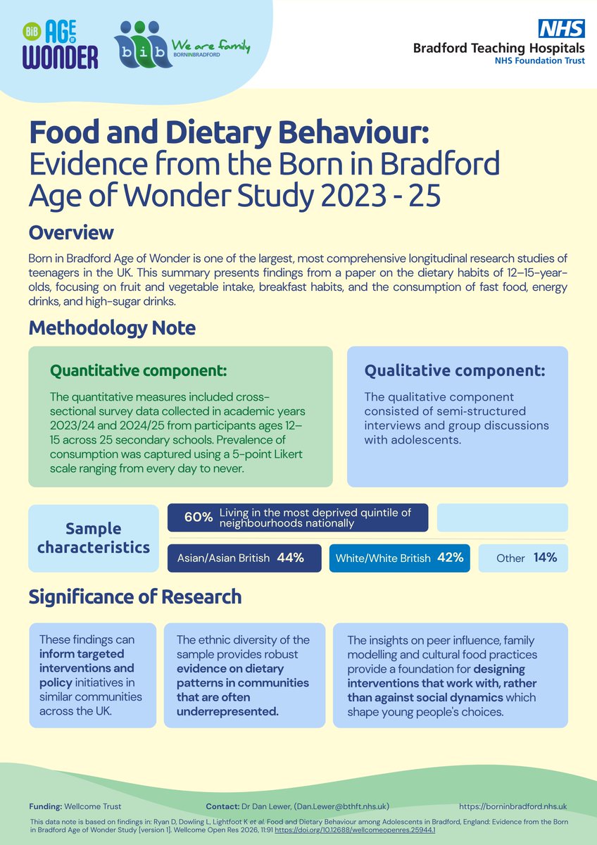 Born in Bradford tweet media