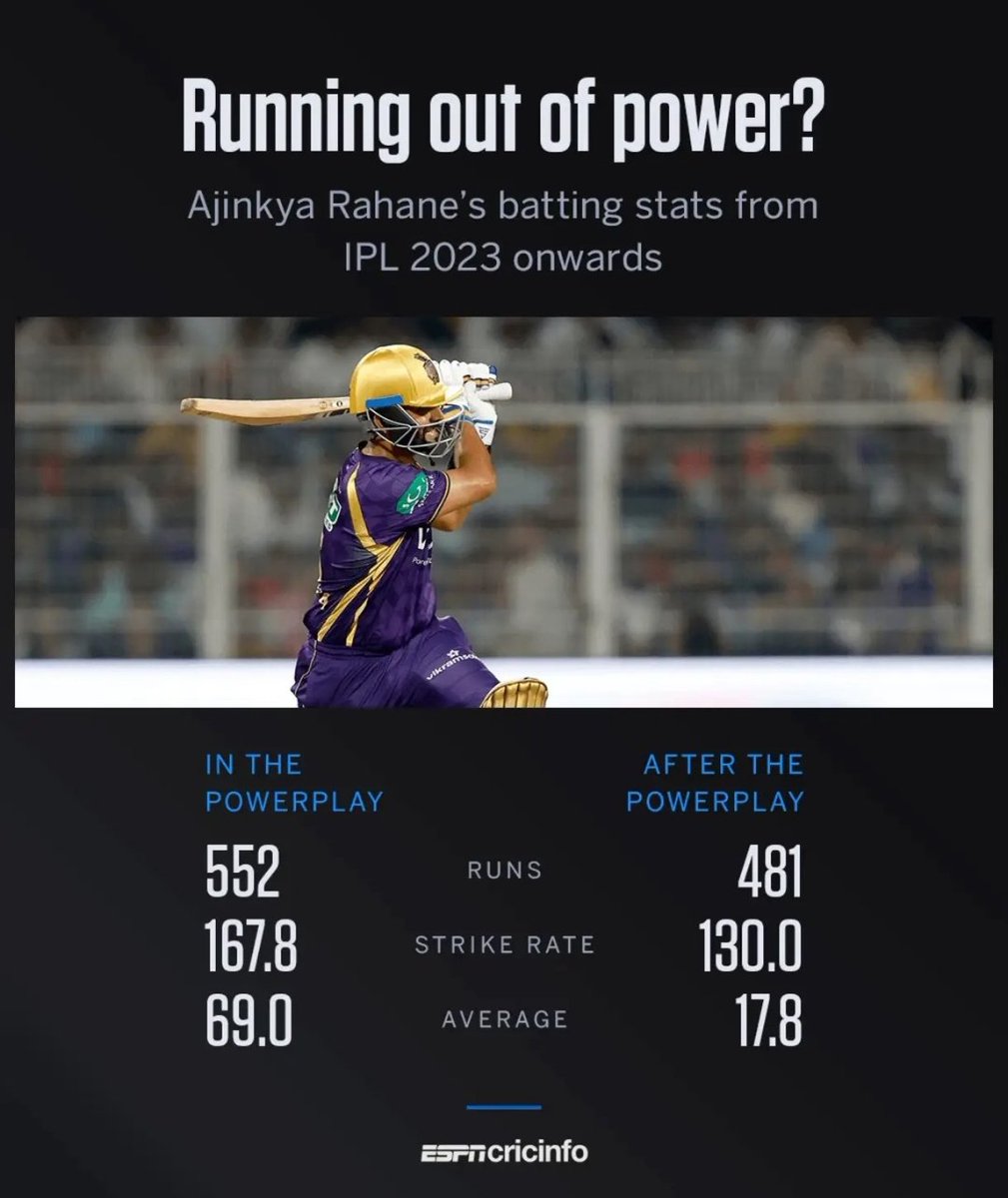 JinxOwnTeam's tweet photo. SACK RAHANE FROM KKR https://t.co/xh1cuYqEBW